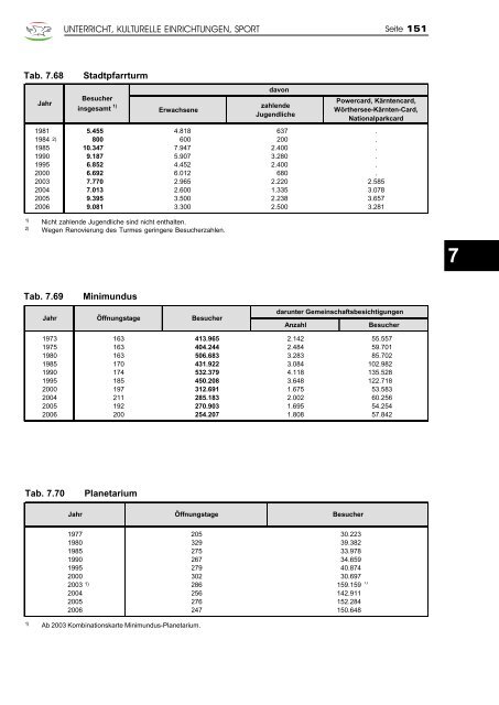 Jahrbuch 2007 - Klagenfurt