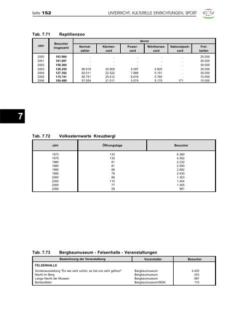 Jahrbuch 2007 - Klagenfurt