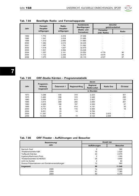 Jahrbuch 2007 - Klagenfurt