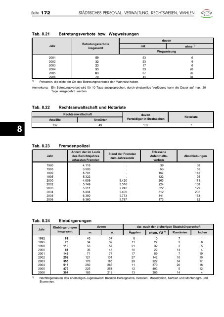 Jahrbuch 2007 - Klagenfurt