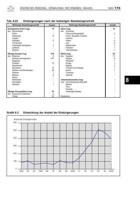 Jahrbuch 2007 - Klagenfurt