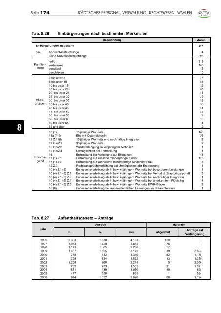 Jahrbuch 2007 - Klagenfurt