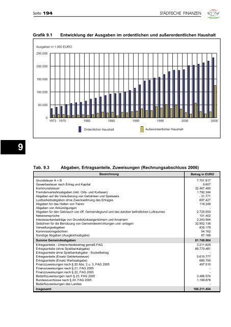 Jahrbuch 2007 - Klagenfurt