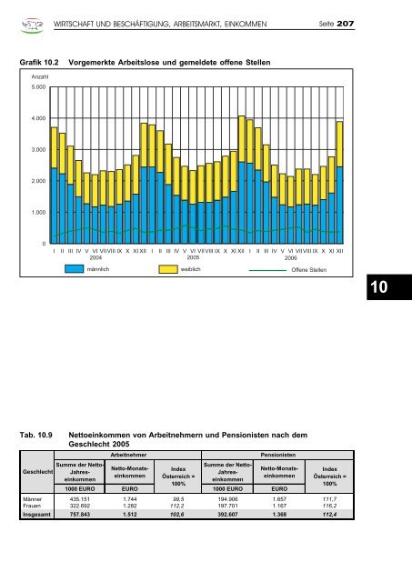 Jahrbuch 2007 - Klagenfurt