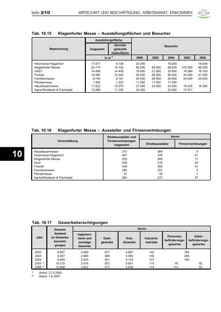 Jahrbuch 2007 - Klagenfurt