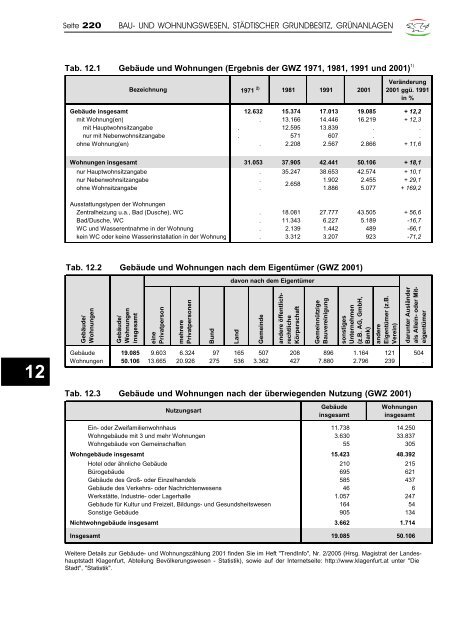 Jahrbuch 2007 - Klagenfurt