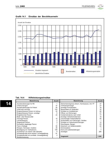 Jahrbuch 2007 - Klagenfurt