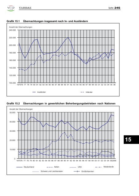 Jahrbuch 2007 - Klagenfurt