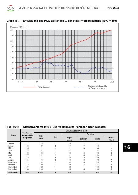 Jahrbuch 2007 - Klagenfurt