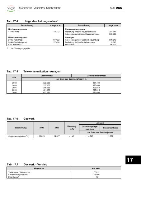 Jahrbuch 2007 - Klagenfurt