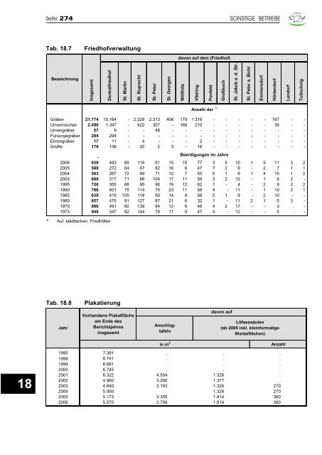 Jahrbuch 2007 - Klagenfurt