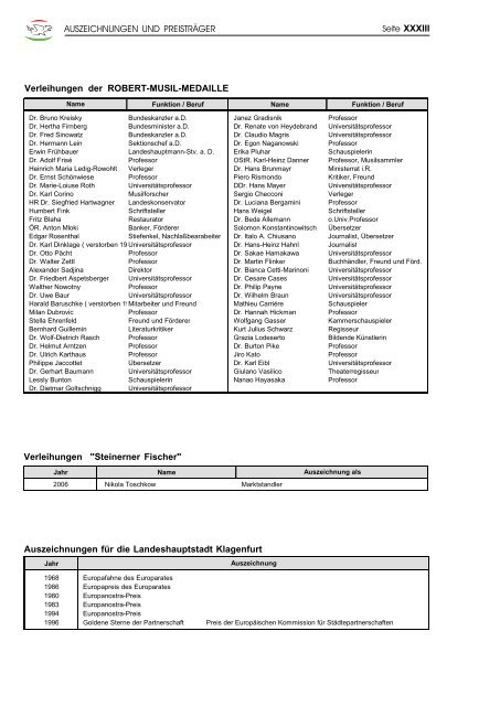 Jahrbuch 2007 - Klagenfurt