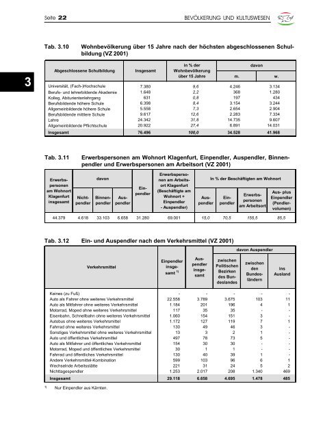 Jahrbuch 2007 - Klagenfurt