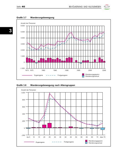 Jahrbuch 2007 - Klagenfurt