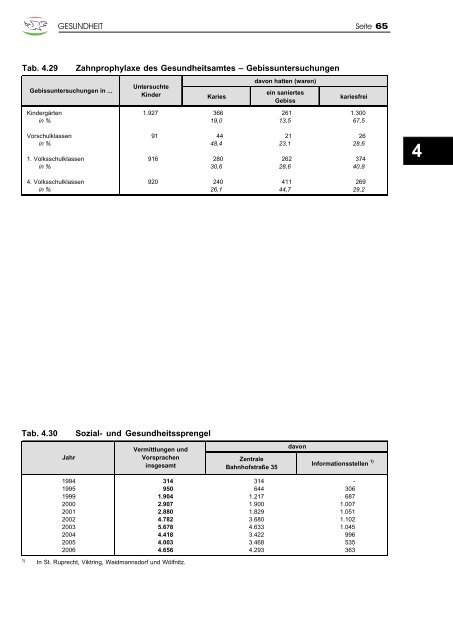 Jahrbuch 2007 - Klagenfurt