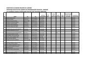 SUMARÉ Os candidatos abaixo relac