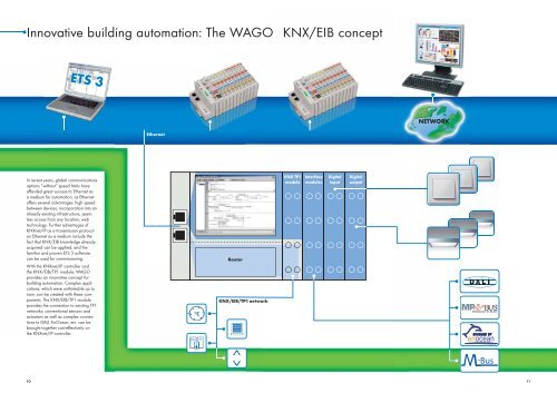 KNX/EIB in the WAGO-I/O-SYSTEM