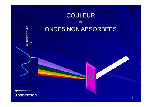 Les Grenats : Couleurs