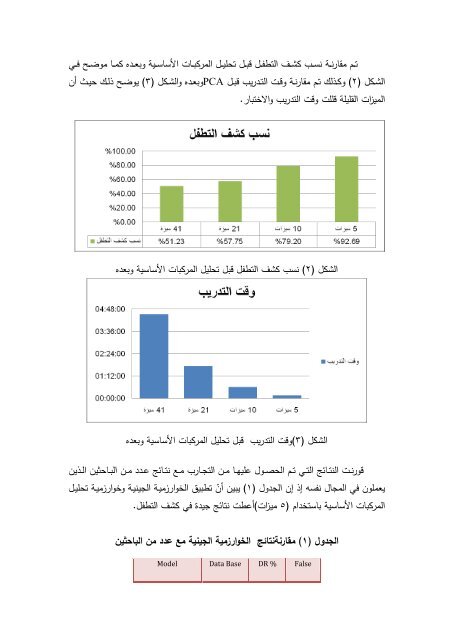 NSL KDD - Ø¹ÙÙÙ Ø§ÙØ­Ø§Ø³ÙØ¨ ÙØ§ÙØ±ÙØ§Ø¶ÙØ§Øª