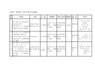 ì° ë² ììëª ì´ëª CI. No. ì¬ì©ì í ë ì´í¬ ë²ì ë°°í©íë CAS. No ...