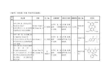 ì° ë² ììëª ì´ëª CI. No. ì¬ì©ì í ë ì´í¬ ë²ì ë°°í©íë CAS. No ...