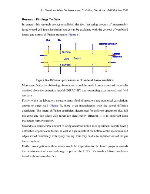 Long-Term Thermal Resistance of Closed-Cell Foam Insulation ...