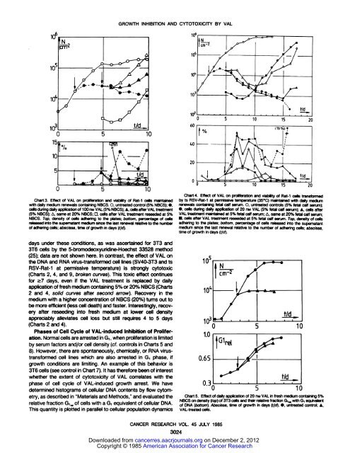 Selective Effects by Valinomycin on Cytotoxicity ... - Cancer Research