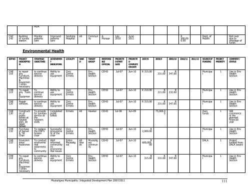 Msukaligwa Local Municipality 2008/09 - Co-operative Governance ...