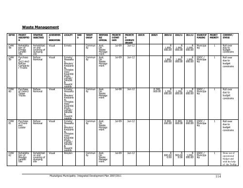 Msukaligwa Local Municipality 2008/09 - Co-operative Governance ...