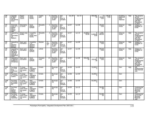 Msukaligwa Local Municipality 2008/09 - Co-operative Governance ...