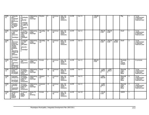 Msukaligwa Local Municipality 2008/09 - Co-operative Governance ...