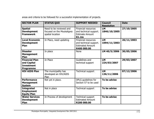 Msukaligwa Local Municipality 2008/09 - Co-operative Governance ...