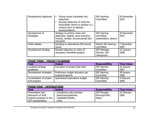 Msukaligwa Local Municipality 2008/09 - Co-operative Governance ...