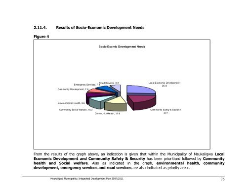 Msukaligwa Local Municipality 2008/09 - Co-operative Governance ...