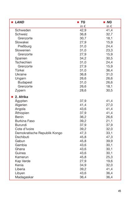 Steuer sparen 2007 (pdf 1,4 mb) - AK - Tirol