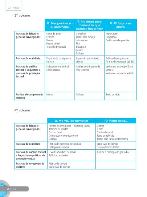 Espanhola - Portal Educacional