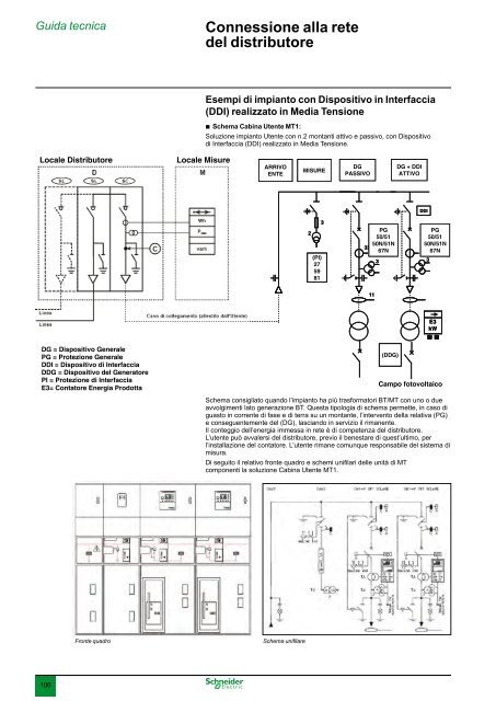 Soluzioni per impianti fotovoltaici - Schneider Electric