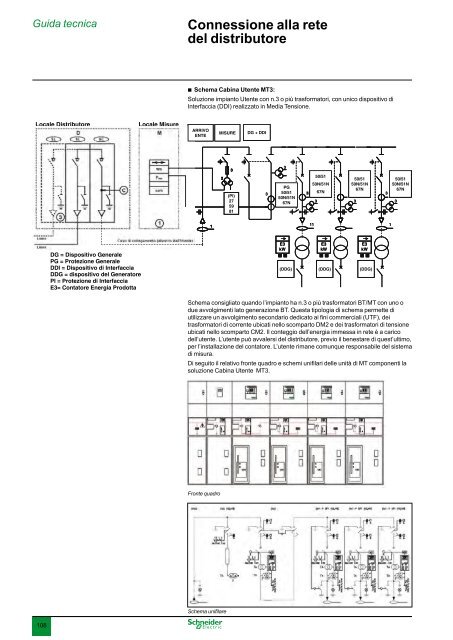 Soluzioni per impianti fotovoltaici - Schneider Electric