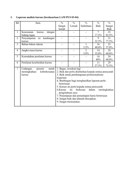 TAJUK: KURSUS PENILAIAN PROGRAM PENDIDIKAN TEMPAT ...