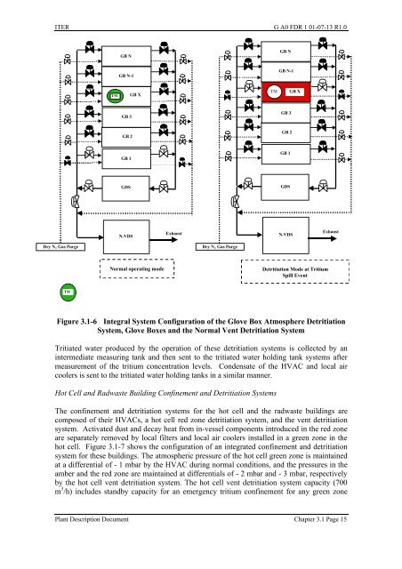 3.1 Tritium Plant and Detritiation - General Atomics Fusion Group