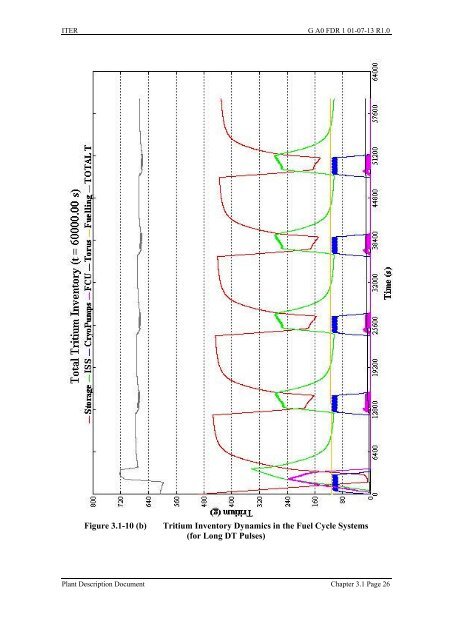 3.1 Tritium Plant and Detritiation - General Atomics Fusion Group