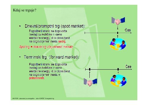 BilanÄna shema organiziranega trga - POWERLAB