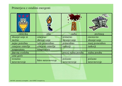 BilanÄna shema organiziranega trga - POWERLAB