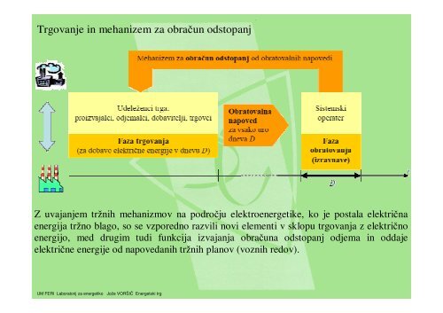 BilanÄna shema organiziranega trga - POWERLAB