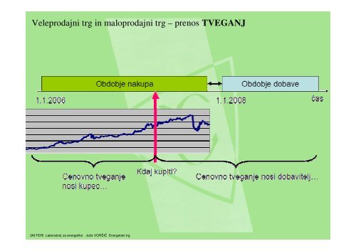 BilanÄna shema organiziranega trga - POWERLAB