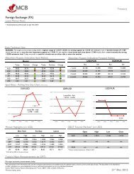 Foreign Exchange (FX) - Mauritius Commercial Bank