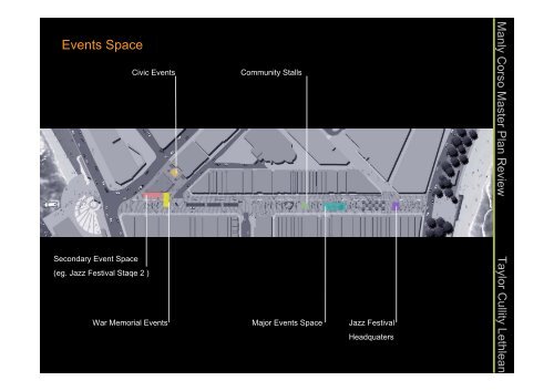 Manly Corso Masterplan Review