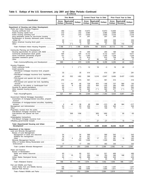 Monthly Treasury Statement - Financial Management Service ...