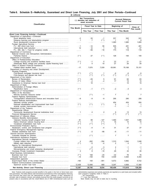 Monthly Treasury Statement - Financial Management Service ...