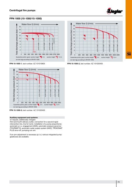 Fire pumps, turrets, foam proportioning systems ... - Ziegler S doo